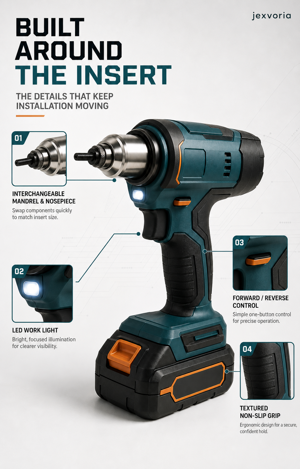 Controls built around repeatable setup