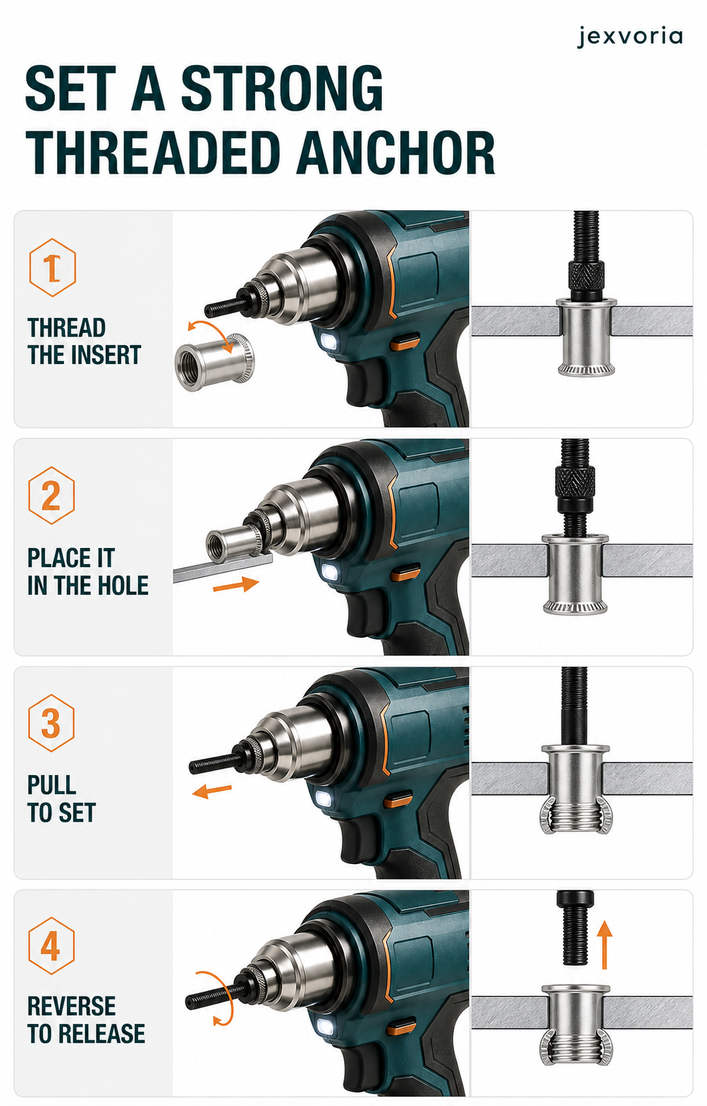 Thread, place, pull and release